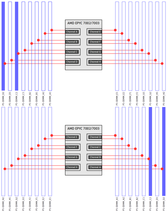 amd-epyc-rome-dimm-performance-dual-04-of-32-dimms.png