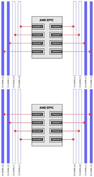 amd-epyc-rome-dimm-performance-dual-08-dimms.png