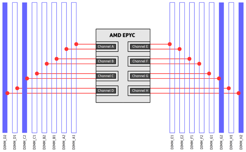 amd-epyc-rome-dimm-performance-single-04-of-16-dimms.png
