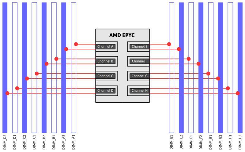 amd-epyc-rome-dimm-performance-single-08-of-16-dimms.png